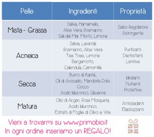 creme_viso_bio_infografica